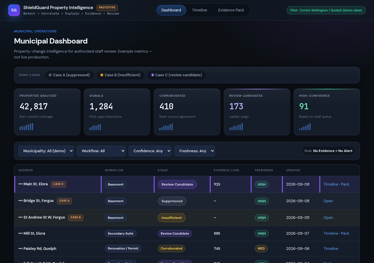 PropCross prototype dashboard. Synthetic demo data, not a live roll.